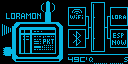 On-device LoRaMon indicator